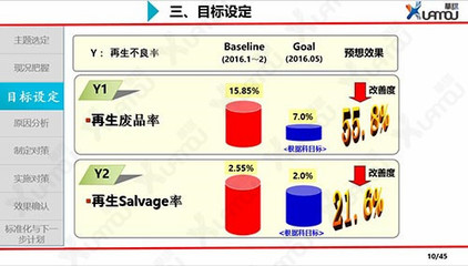 品質控制管理、工廠QCC與企業健全質量管理體系——華謀企業咨詢的專業視角